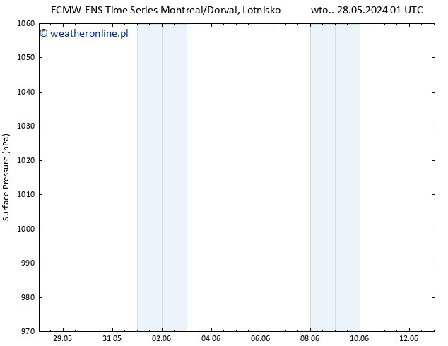 ciśnienie ALL TS so. 01.06.2024 01 UTC