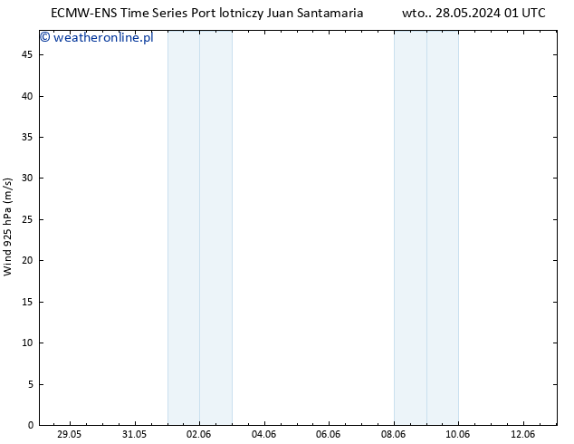 wiatr 925 hPa ALL TS wto. 28.05.2024 01 UTC