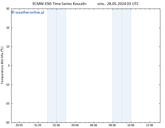 Temp. 850 hPa ALL TS pt. 07.06.2024 15 UTC