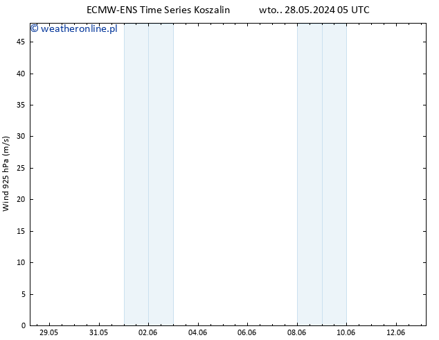 wiatr 925 hPa ALL TS śro. 29.05.2024 23 UTC