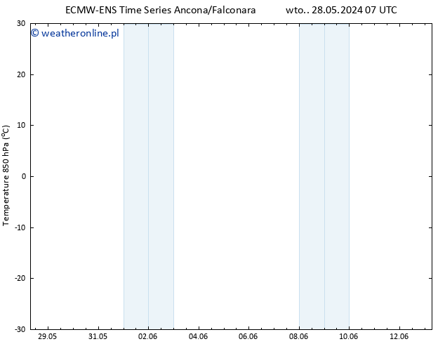Temp. 850 hPa ALL TS pt. 07.06.2024 07 UTC