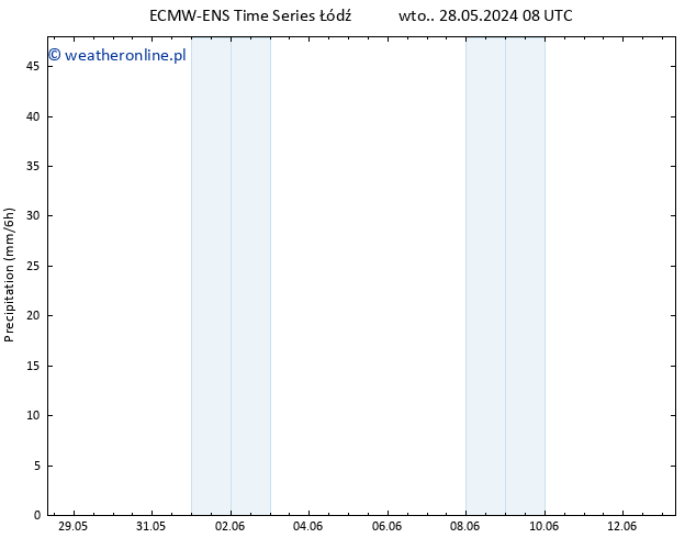 opad ALL TS so. 01.06.2024 14 UTC