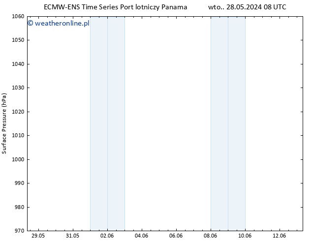 ciśnienie ALL TS nie. 02.06.2024 14 UTC