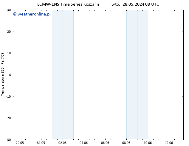 Temp. 850 hPa ALL TS śro. 29.05.2024 08 UTC