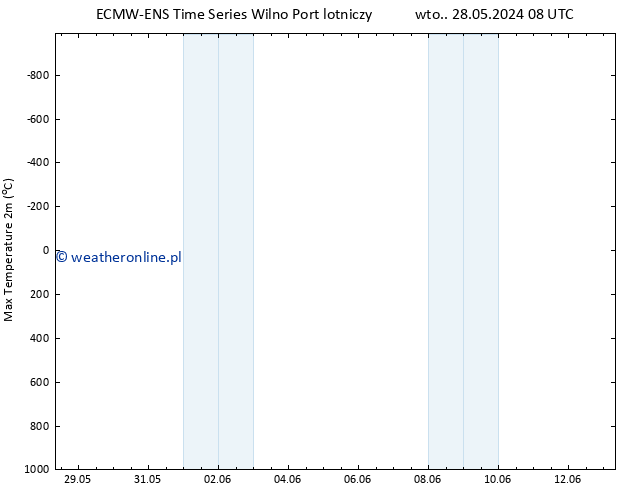 Max. Temperatura (2m) ALL TS śro. 29.05.2024 08 UTC