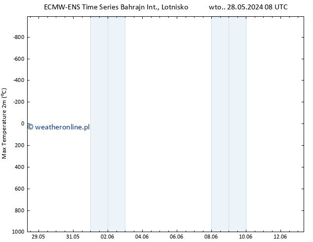 Max. Temperatura (2m) ALL TS so. 01.06.2024 08 UTC