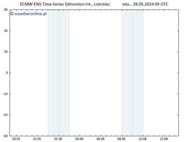 ciśnienie ALL TS so. 01.06.2024 09 UTC