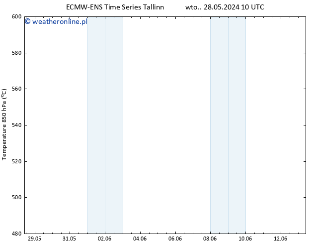 Height 500 hPa ALL TS czw. 30.05.2024 16 UTC