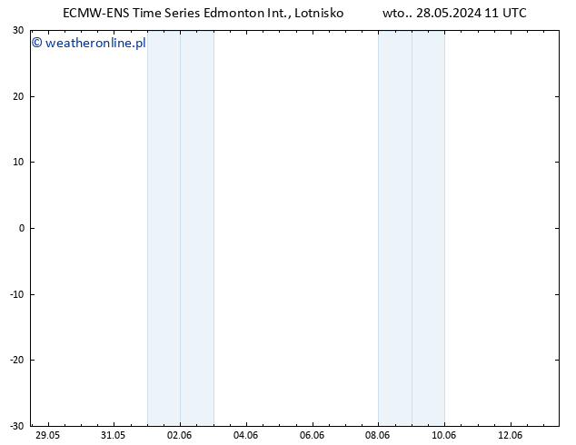 ciśnienie ALL TS nie. 02.06.2024 23 UTC