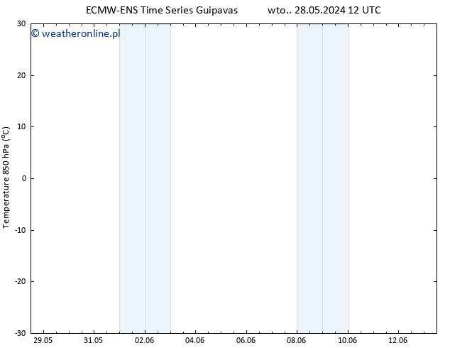 Temp. 850 hPa ALL TS wto. 28.05.2024 18 UTC