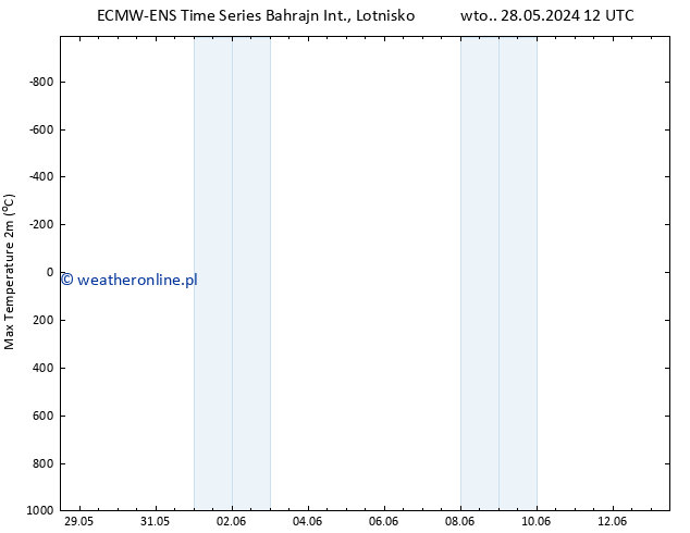 Max. Temperatura (2m) ALL TS so. 01.06.2024 12 UTC