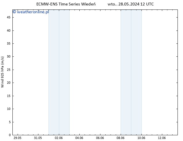 wiatr 925 hPa ALL TS czw. 30.05.2024 06 UTC