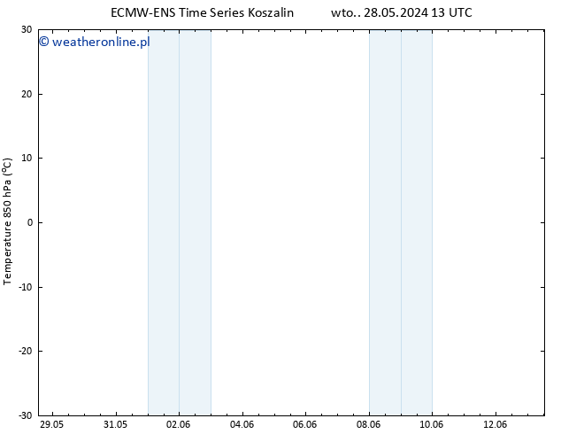 Temp. 850 hPa ALL TS nie. 02.06.2024 13 UTC