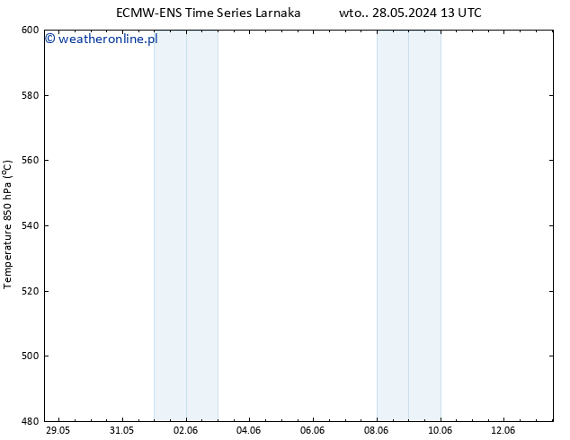 Height 500 hPa ALL TS czw. 30.05.2024 19 UTC