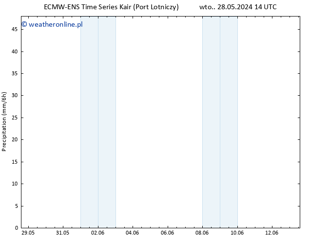 opad ALL TS śro. 05.06.2024 02 UTC