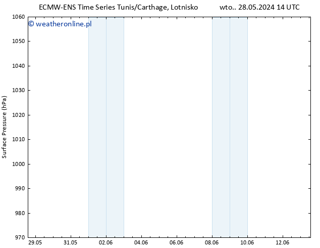 ciśnienie ALL TS nie. 02.06.2024 02 UTC