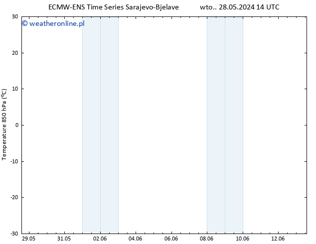 Temp. 850 hPa ALL TS so. 08.06.2024 02 UTC