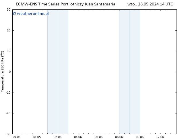 Temp. 850 hPa ALL TS wto. 28.05.2024 20 UTC