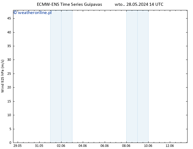 wiatr 925 hPa ALL TS czw. 30.05.2024 08 UTC