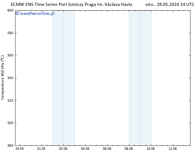Height 500 hPa ALL TS śro. 29.05.2024 14 UTC