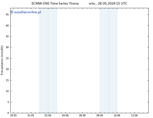 opad ALL TS czw. 30.05.2024 09 UTC