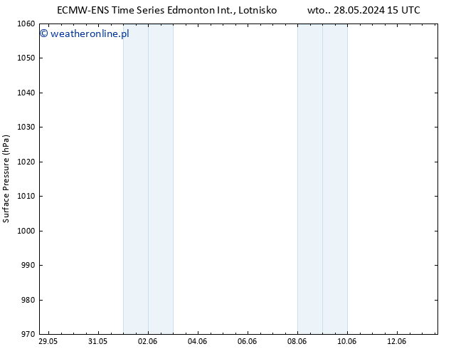 ciśnienie ALL TS wto. 28.05.2024 21 UTC