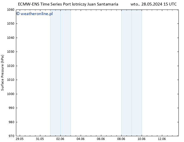 ciśnienie ALL TS pon. 03.06.2024 21 UTC