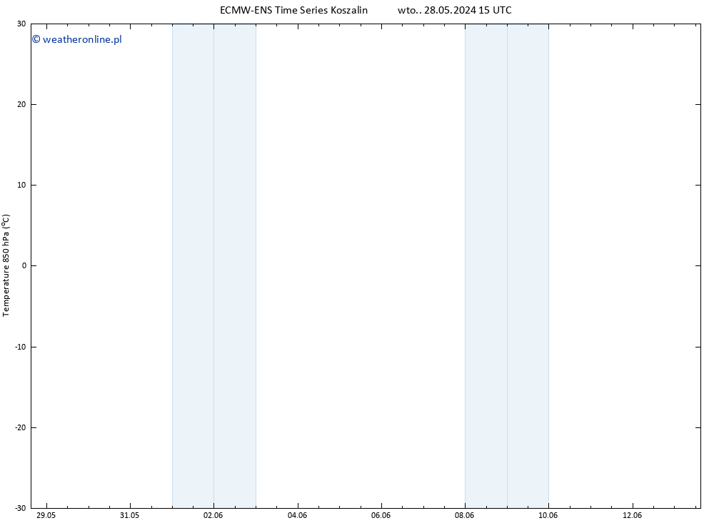 Temp. 850 hPa ALL TS wto. 28.05.2024 15 UTC