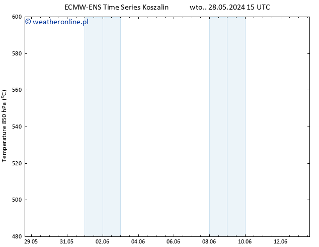 Height 500 hPa ALL TS so. 01.06.2024 21 UTC