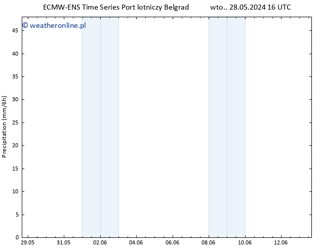 opad ALL TS czw. 30.05.2024 10 UTC