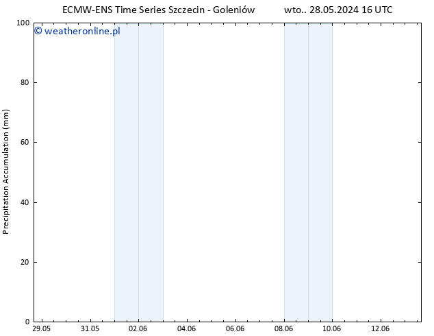 Precipitation accum. ALL TS wto. 28.05.2024 22 UTC