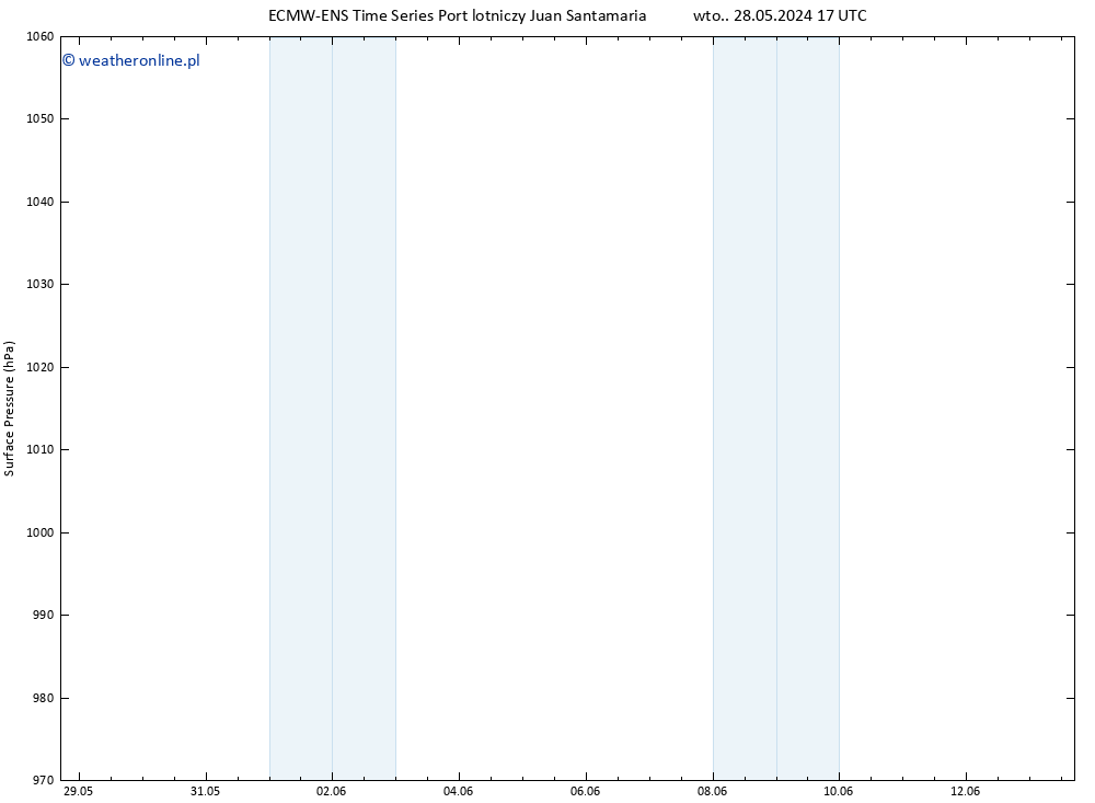 ciśnienie ALL TS nie. 02.06.2024 23 UTC