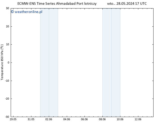 Temp. 850 hPa ALL TS pon. 03.06.2024 11 UTC