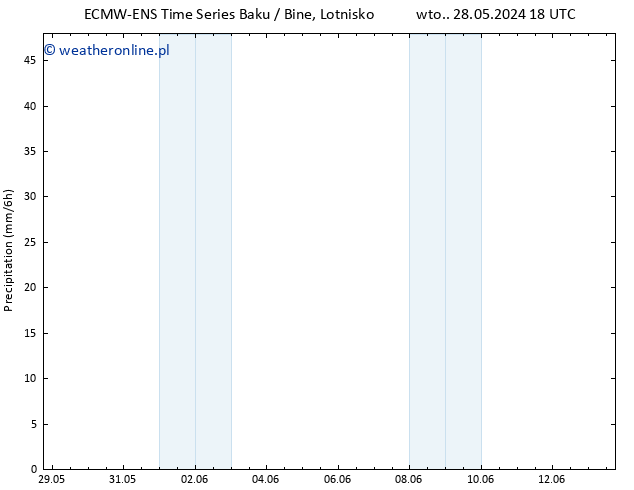 opad ALL TS pt. 07.06.2024 18 UTC