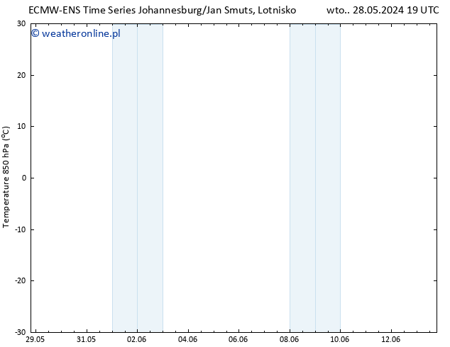Temp. 850 hPa ALL TS czw. 30.05.2024 19 UTC