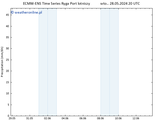 opad ALL TS śro. 29.05.2024 08 UTC