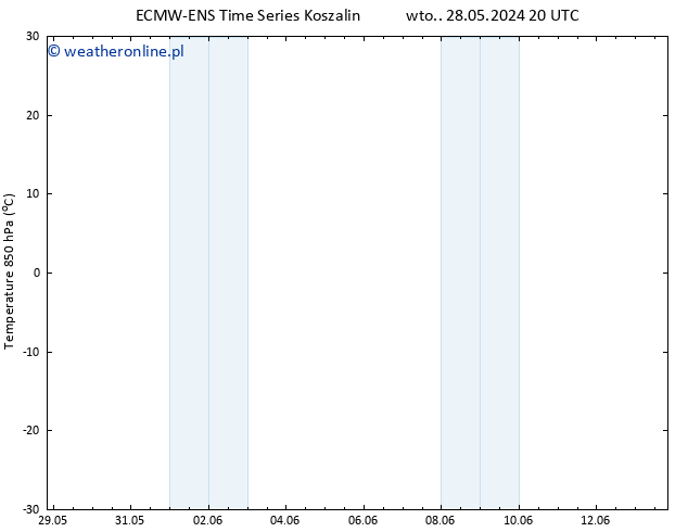 Temp. 850 hPa ALL TS śro. 29.05.2024 20 UTC