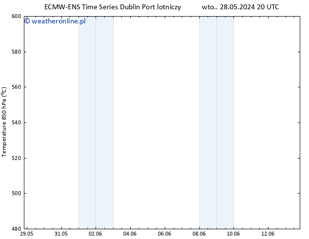 Height 500 hPa ALL TS śro. 29.05.2024 20 UTC