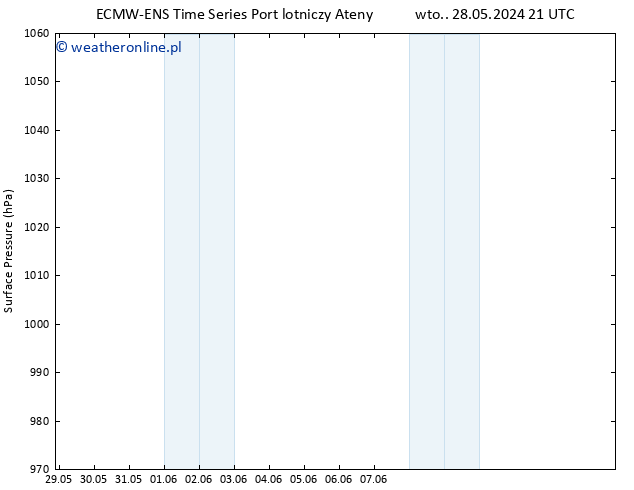 ciśnienie ALL TS nie. 09.06.2024 09 UTC