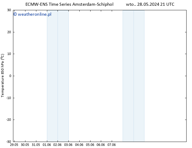 Temp. 850 hPa ALL TS śro. 29.05.2024 03 UTC