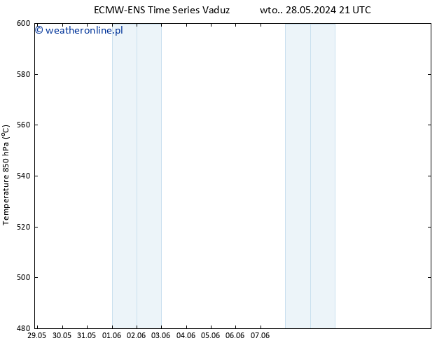 Height 500 hPa ALL TS śro. 29.05.2024 21 UTC