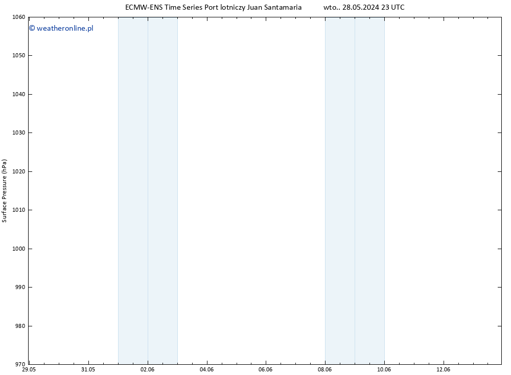 ciśnienie ALL TS so. 08.06.2024 23 UTC