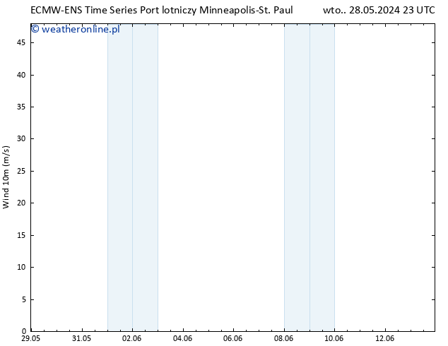 wiatr 10 m ALL TS wto. 28.05.2024 23 UTC