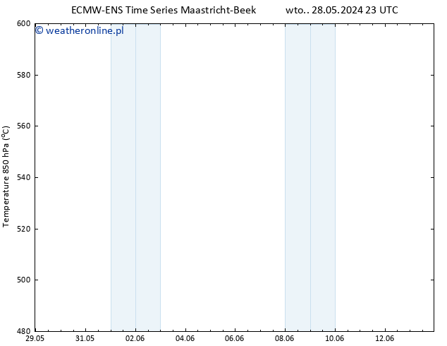 Height 500 hPa ALL TS wto. 28.05.2024 23 UTC