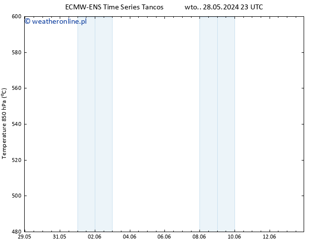 Height 500 hPa ALL TS wto. 28.05.2024 23 UTC