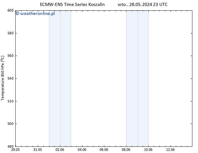 Height 500 hPa ALL TS wto. 28.05.2024 23 UTC