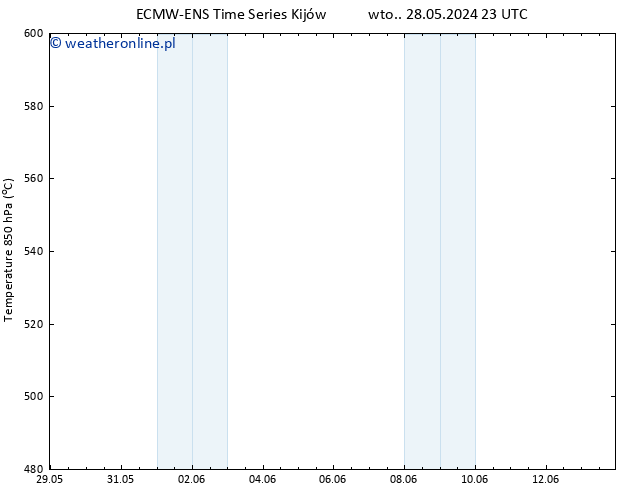 Height 500 hPa ALL TS wto. 04.06.2024 23 UTC