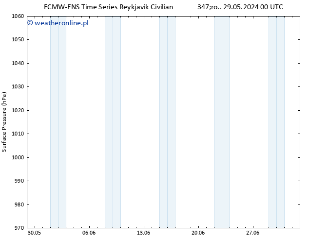 ciśnienie ALL TS pt. 07.06.2024 12 UTC