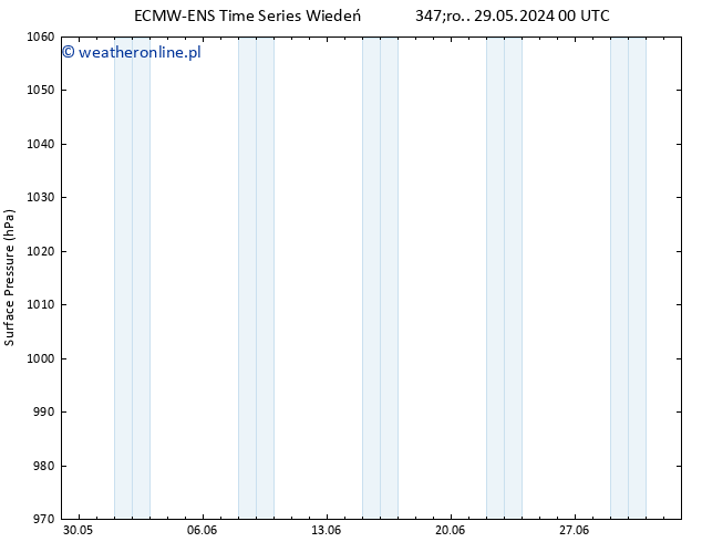 ciśnienie ALL TS so. 08.06.2024 00 UTC