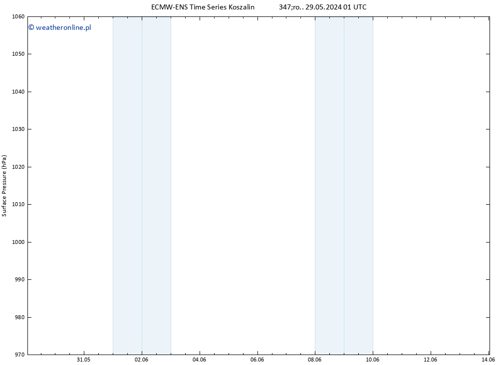 ciśnienie ALL TS czw. 30.05.2024 13 UTC